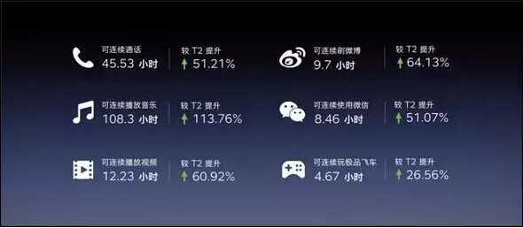 PPT進階階段：圖形變圖標(biāo)