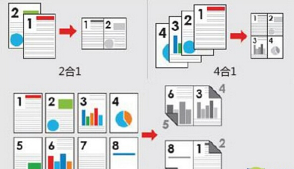 不同組合靈活打印小冊子、刊物-科頤辦公