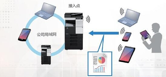 作為無線接入點 與手機、筆記本電腦等移動設備互聯-科頤辦公