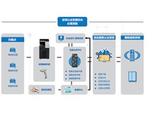 柯尼卡美能達復印機助力汽車配件領域標桿企業(yè)實現(xiàn)財務票據(jù)數(shù)字化管理